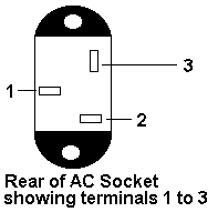 Rear illustration of AC socket and locations of terminals